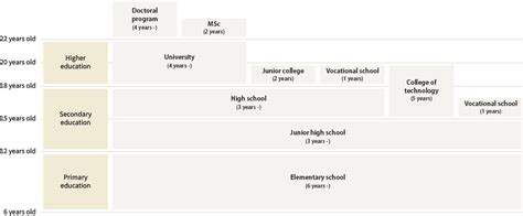 Japanese School Calendar - Corie Cosette