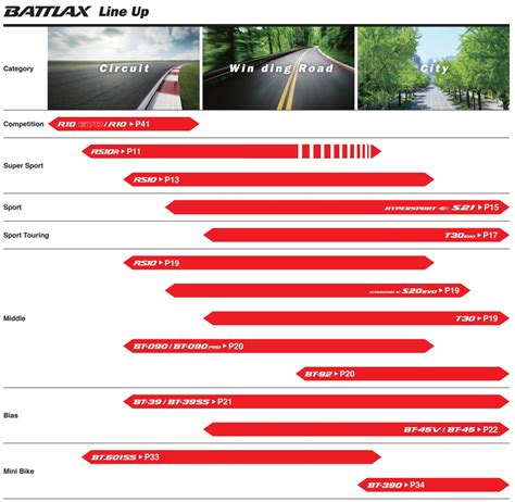 Bridgestone Motorcycle Tyre Pressure Chart