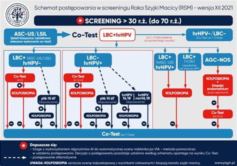 Ginekolodzy Tradycyjn Cytologi Powinno Si Zast Pi Cytologi Na