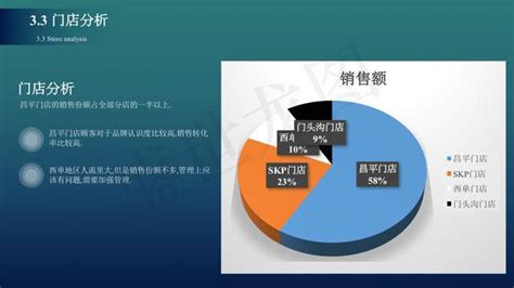 盛世龍圖智慧服裝門店管理方案開啟零售新體驗 每日頭條