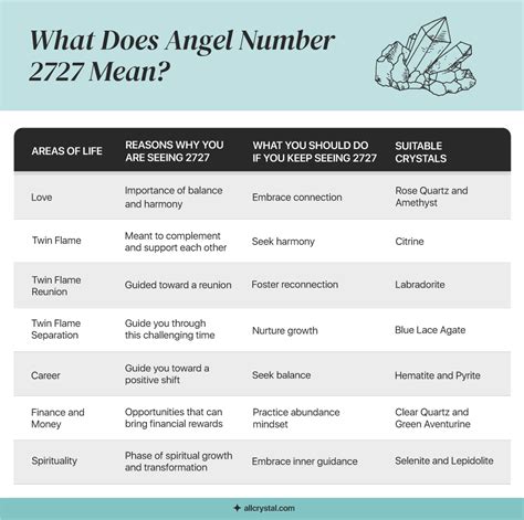 Angel Number: 7 Reasons Why You Are Seeing 2727 | All Crystal