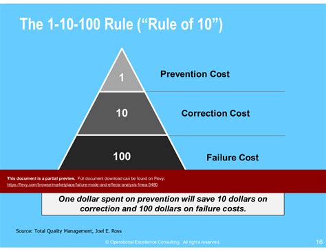 PPT Failure Mode Effects Analysis FMEA 63 Slide PPT PowerPoint