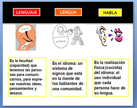 Desarrollo Curricular De Lenguaje El Lenguaje La Comunicaci N La