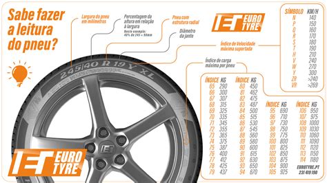 Como Ler Um Pneu Eurotyre