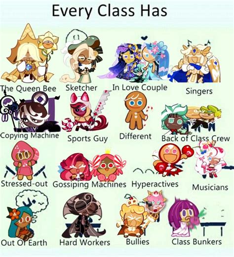 Every Class Has Cookie Run Characters