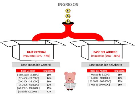 Como Funciona Irpf Como Funciona Todo