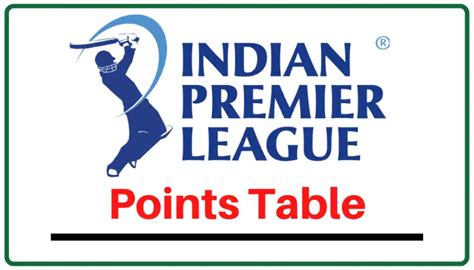 Tata Ipl 2023 Points Table Ipl Standings And Teams Ranking