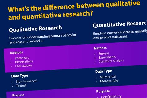Quantitative Vs Qualitative Data