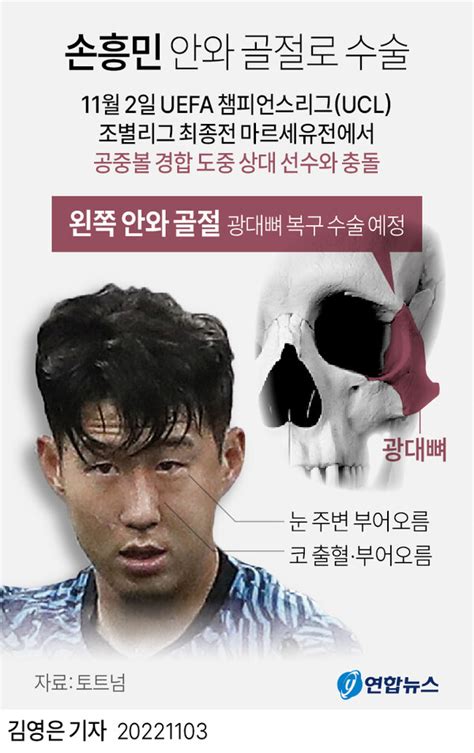 수술대 오르는 손흥민 더브라이너의 기적이냐 월드컵 잔혹사냐