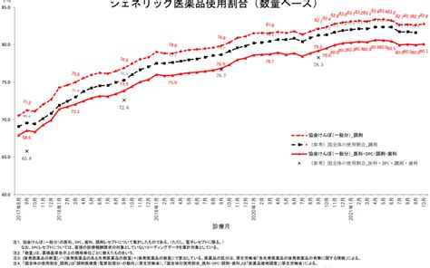 Dpc Gemmed データが拓く新時代医療