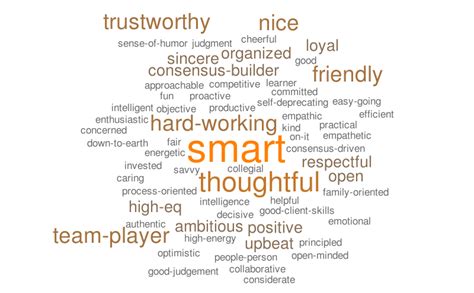 MB Adjectives 1 Word Cloud WordItOut