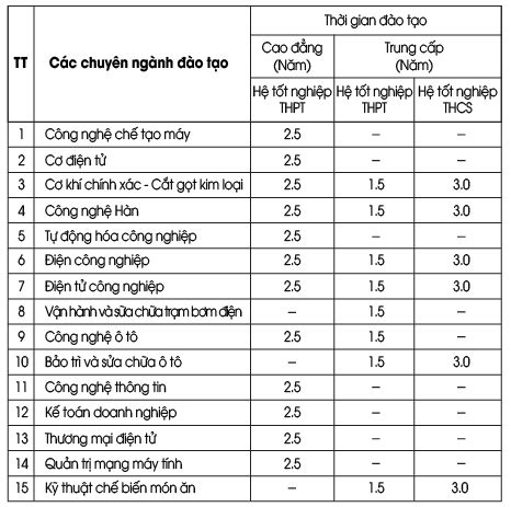 Trường Cao đẳng Công nghiệp Bắc Ninh Trang Tuyển Sinh Thông tin