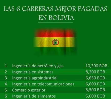 Top De Las 6 Carreras Mejor Pagadas En Bolivia