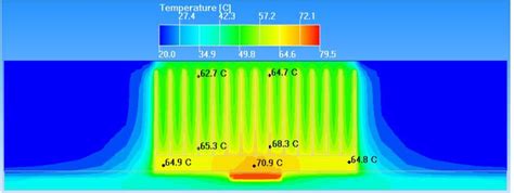 Heatsink design