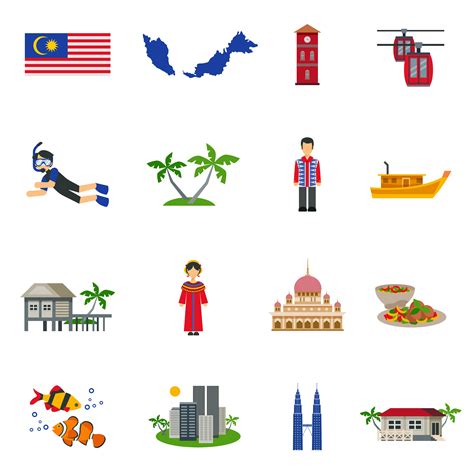 Malaysia Symbols