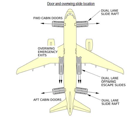 ¿se Puede Utilizar El Tobogán De Salida Superior Al Amerizar En Un A320