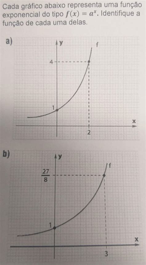 Cada Gráfico Abaixo Representa Uma Função Exponencial Do Tipo F X A