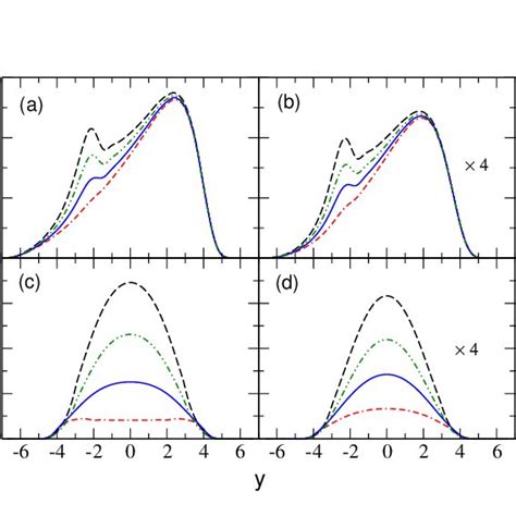 Color Online Rapidity Distributions Of Exclusive Photoproduction Of