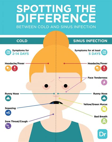 How Bad Is A Sinus Infection