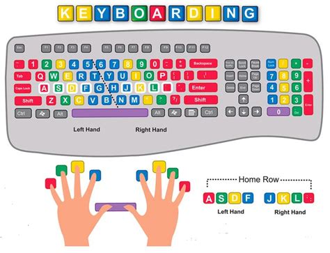 Basics Of Computer Keyboard