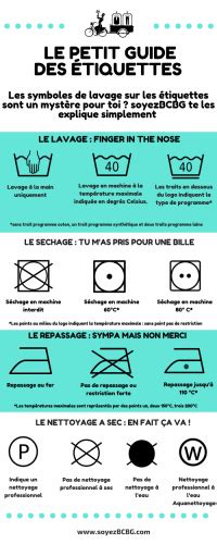 Comment lire les étiquettes de lavage Foliostars