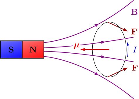 Magnetic moment – TikZ.net