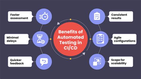 Implementing Qa In A Cicd Pipeline Best Practices And Tips