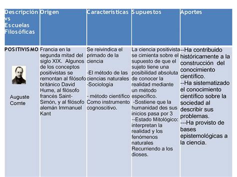 Cuadro Comparativo Entre Positivismo Y Racionalismo Kulturaupice 112128