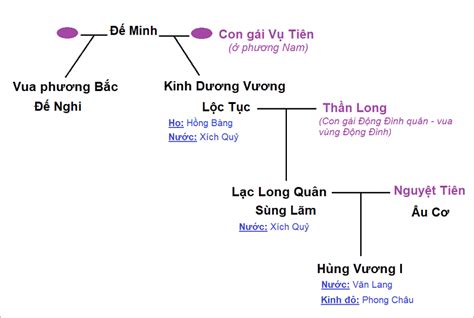 Kinh đô Của Nhà Nước Văn Lang đặt ở đâu Thủ Thuật Phần Mềm