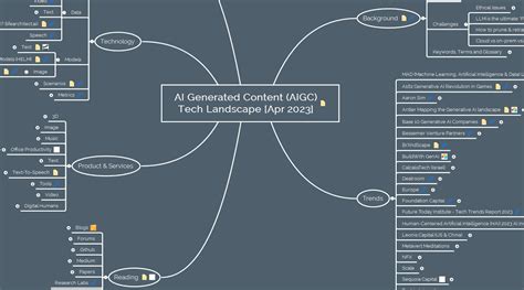 Ai Mind Map Architecture Mindmap Aigc Landscapearchitecture Design