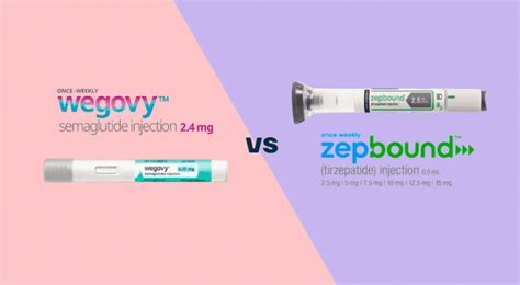 Exploring The Latest Breakthroughs In Weight Loss Medication Zepbound