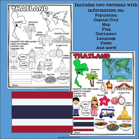 Thailand Fact Sheet For Early Readers Made By Teachers