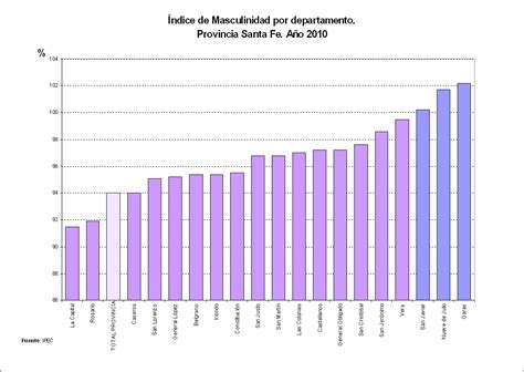 Gobierno De Santa Fe Poblaci N Seg N Censo Nacional De Poblaci N