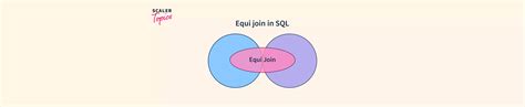 Equi Join And Non Equi Join In Sql Scaler Topics Free Word Template