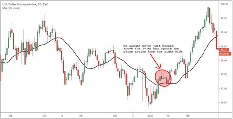 Forex Basket Trading Strategy A Way To Win When You Lose