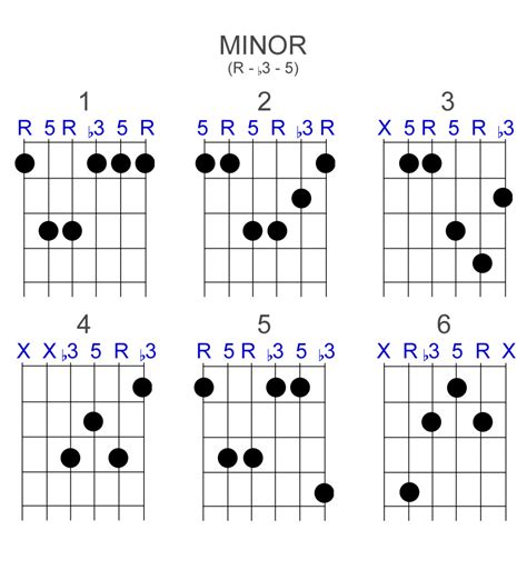 Moveable Guitar Chords And Chord Tones Spinditty