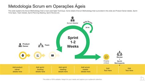 Os 10 principais modelos de PPT para criar uma estrutura de equipe ágil