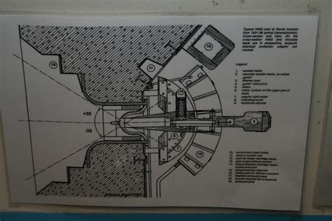 Portal Turret Blueprints