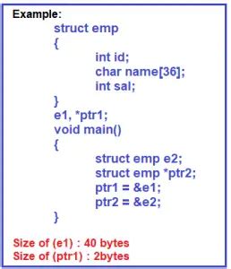 Structure In C Program With Examples Dot Net Tutorials