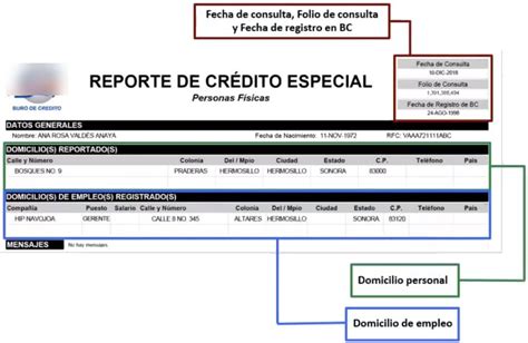 Qué es el Buró de Crédito Por qué ingreso a Buró de Crédito