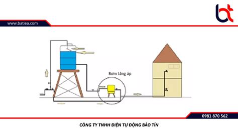 Hướng dẫn cách tính áp lực nước trong đường ống chuẩn nhất