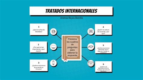 MAPA MENTAL TRATADOS INTERNACIONALES