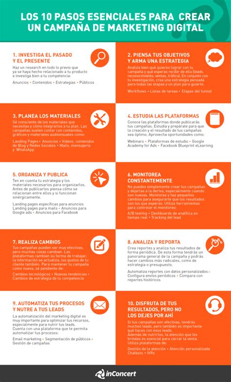 Campañas De Marketing 7 Pasos Para Planificar Una Estrategia Ganadora