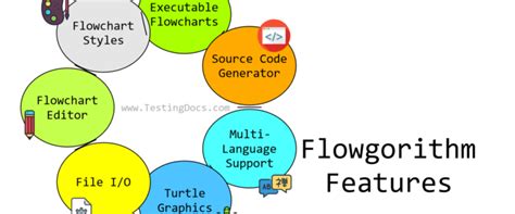 Flowgorithm Archives Testingdocs