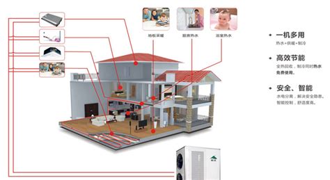 空气源热泵三联供优缺点 知乎