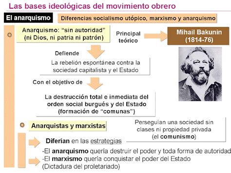 Blog De Historia Del Mundo ContemporÁneo Esquemas Sobre El Anarquismo