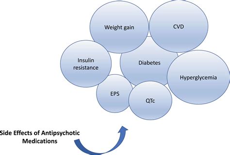 Management Of Adverse Effects From Atypical Antipsychotics Bentham Science