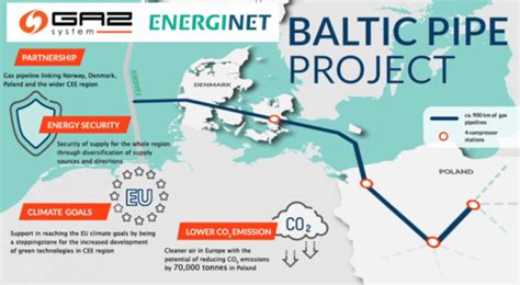 Baltic Pipe - Gas Infrastructure EuropeGas Infrastructure Europe