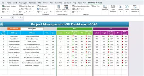 Excel KPIs Archives PK An Excel Expert