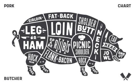 350+ Pig Butcher Chart Stock Illustrations, Royalty-Free Vector ...